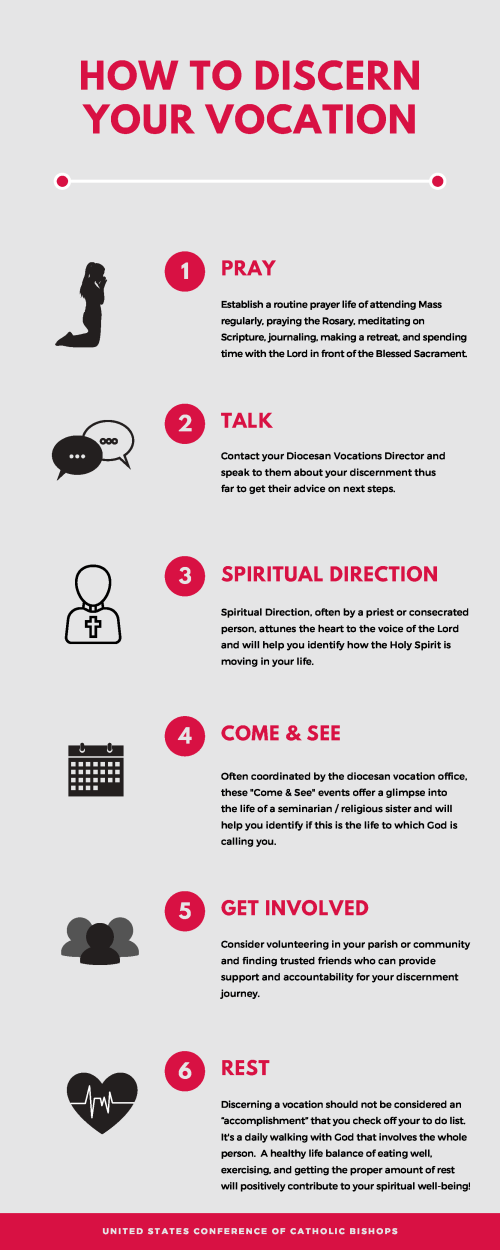 Discern Vocation in easy steps